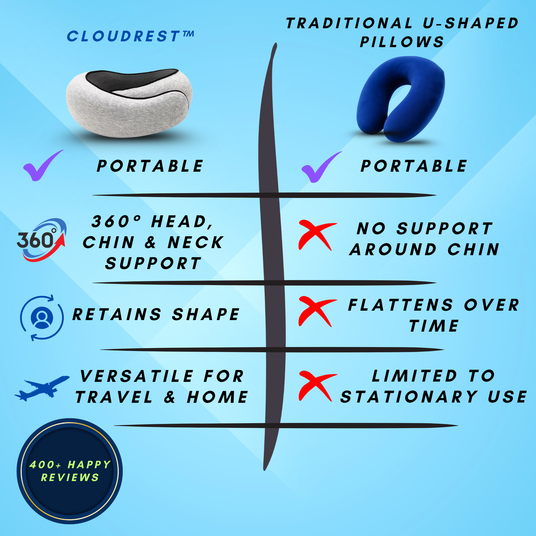 CloudRest™ Therapeutic Neck Pillow