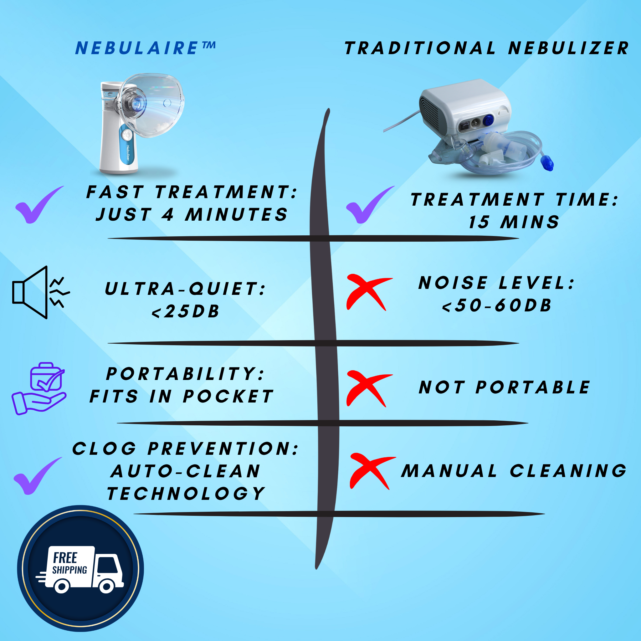 Nebulaire™ Silent Guardian Nebulizer