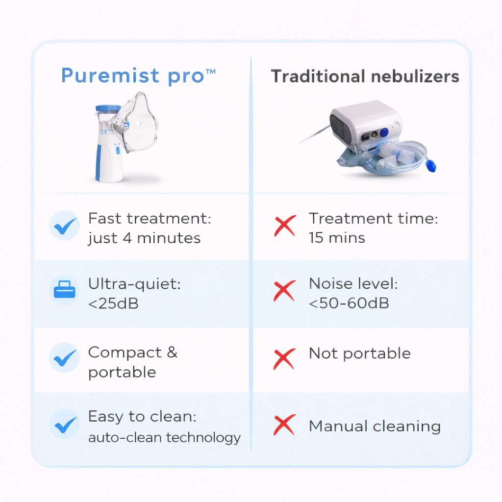 Puremist Pro™ Silent Humidifier