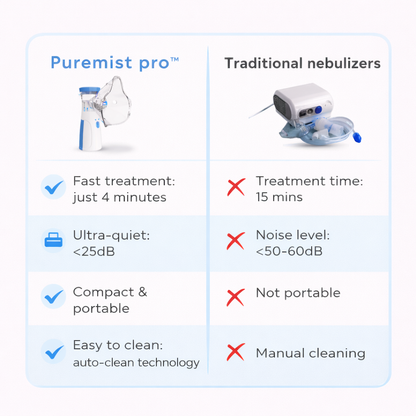 Puremist Pro™ Silent Humidifier