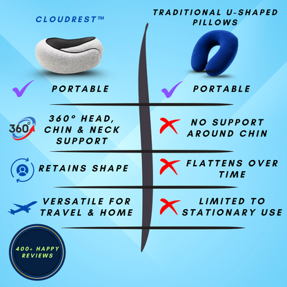 CloudRest™ Therapeutic Neck Pillow