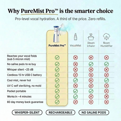 Puremist Pro™ Silent Humidifier