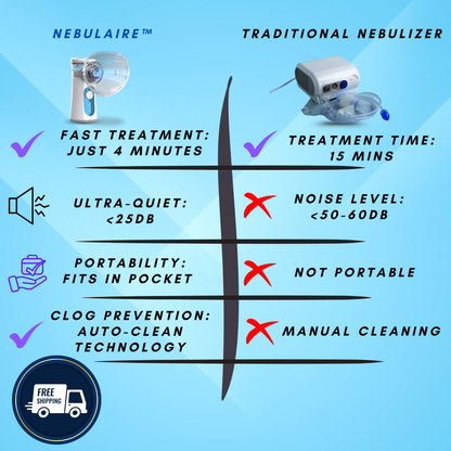 Nebulaire™ Silent Guardian Nebulizer